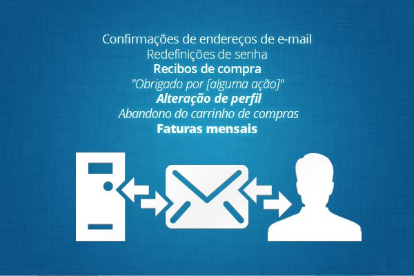 emails transacionais - O que é e quais são as vantagens de ter um e-mail marketing
