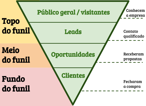 modelos de email marketing modelos de email marketing funil de vendas 1 - O que é e quais são as vantagens de ter um e-mail marketing