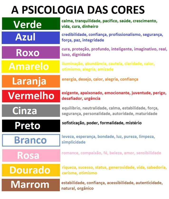 cce18511ec58d4c224aa2088c2a7ed22 - Psicologia das Cores: Aprenda a usar as cores certas a seu favor.