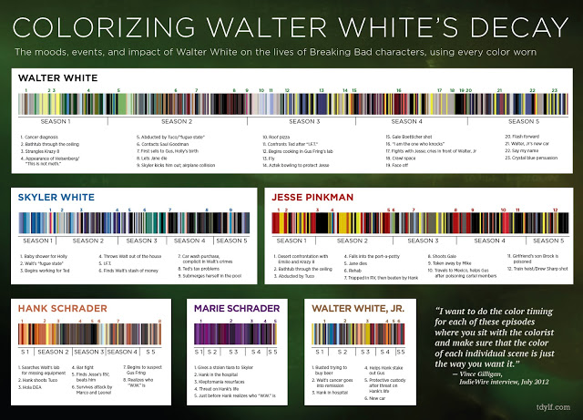 psicologia das cores infografico - Psicologia das Cores: Aprenda a usar as cores certas a seu favor.